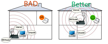 Vị trí đặt modem Wifi tối ưu nhất